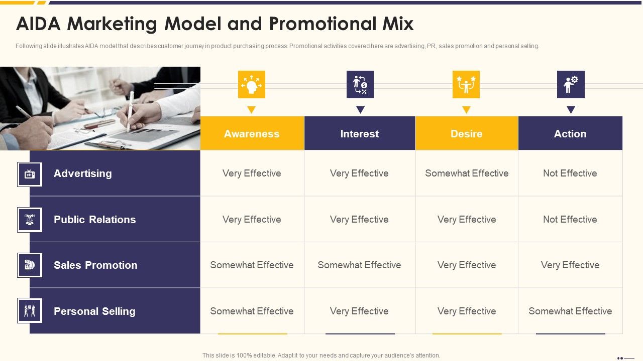 Promotion_Standard_Practices_Tools_And_Templates_AIDA_Marketing_Model_And_Promotional_Mix_Background_PDF_Slide_1.jpg