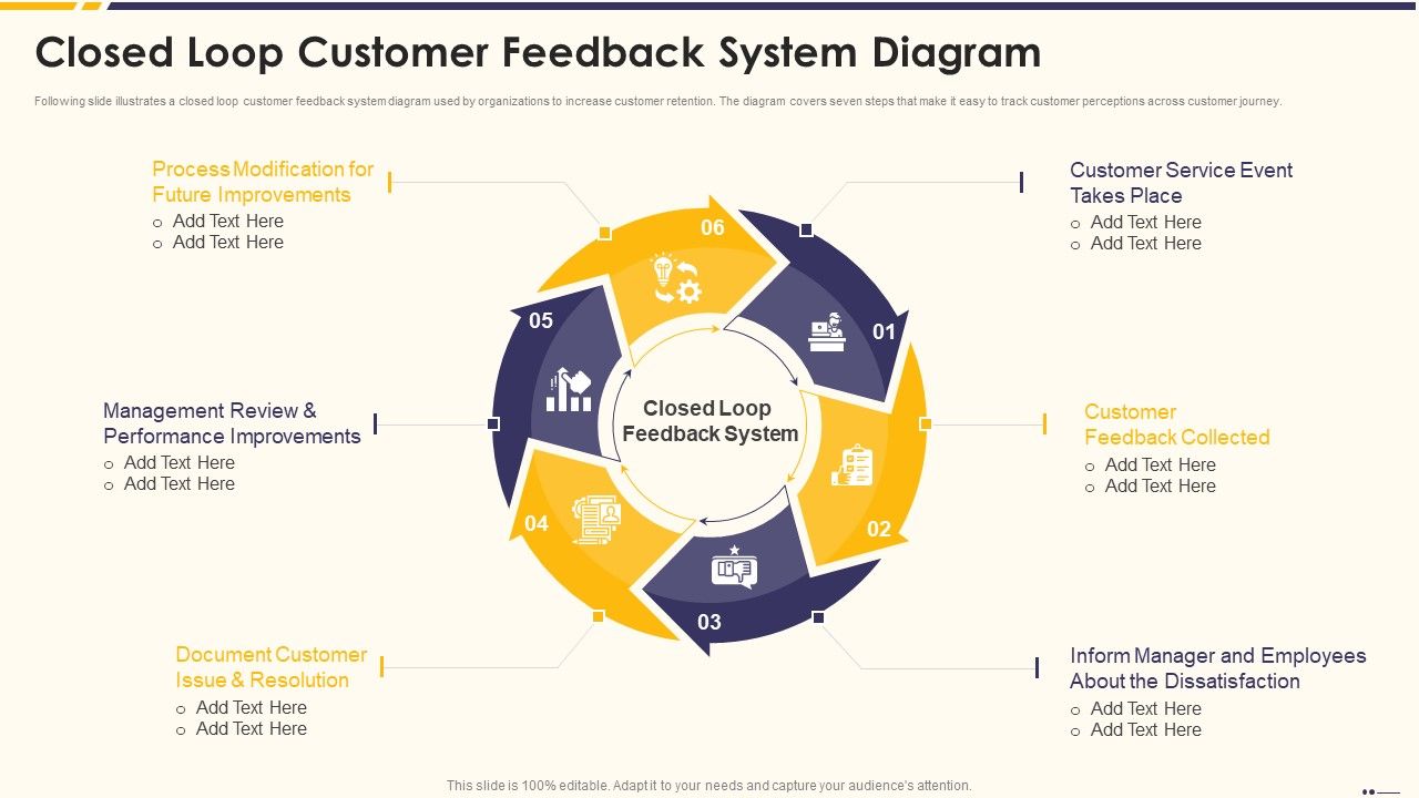 Promotion_Standard_Practices_Tools_And_Templates_Closed_Loop_Customer_Feedback_System_Diagram_Portrait_PDF_Slide_1.jpg