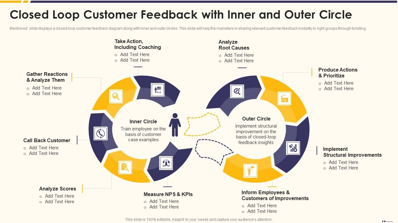Promotion_Standard_Practices_Tools_And_Templates_Closed_Loop_Customer_Feedback_With_Inner_And_Outer_Circle_Elements_PDF_Slide_1.jpg