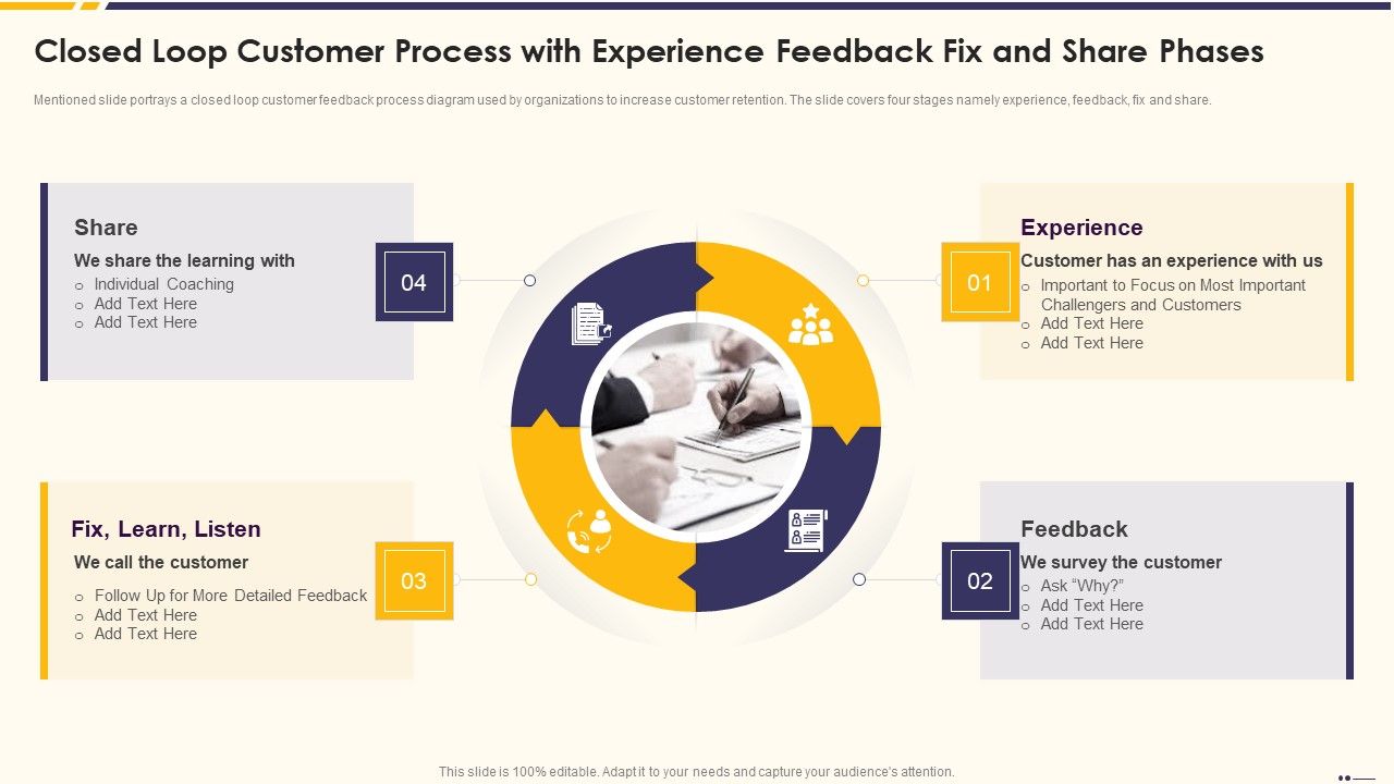 Promotion_Standard_Practices_Tools_And_Templates_Closed_Loop_Customer_Process_With_Experience_Sample_PDF_Slide_1.jpg