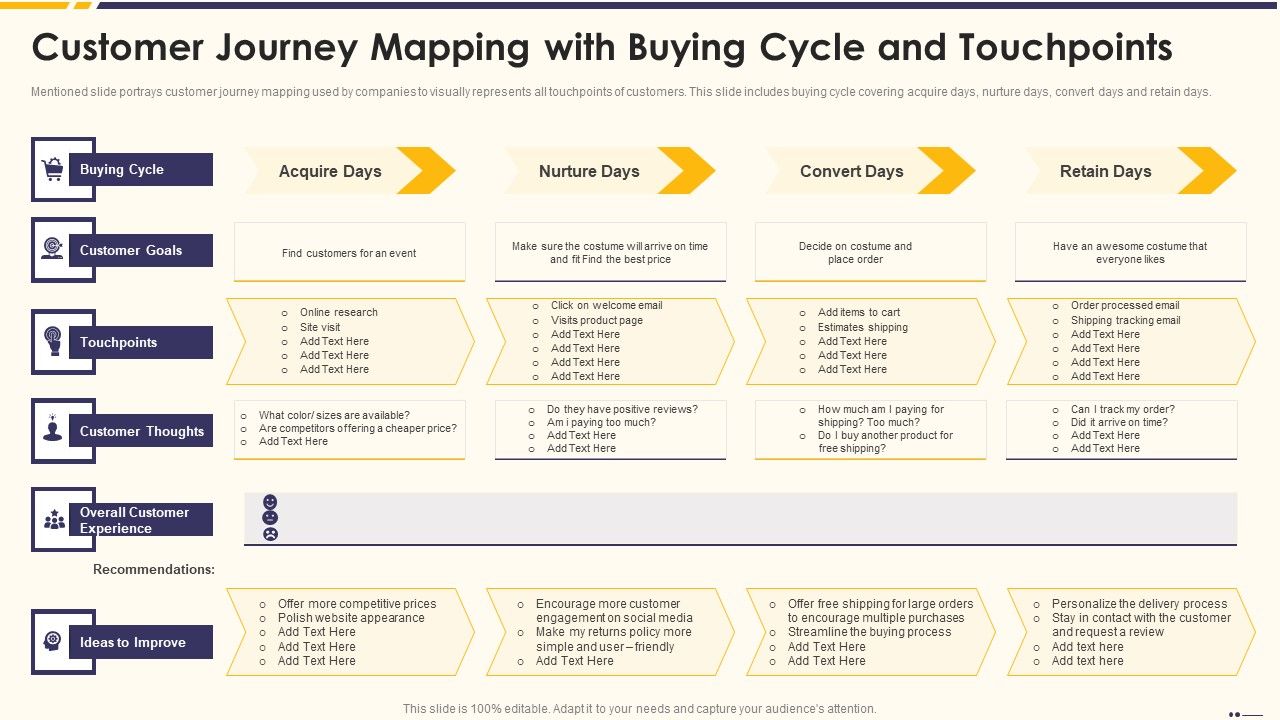Promotion_Standard_Practices_Tools_And_Templates_Customer_Journey_Mapping_With_Buying_Elements_PDF_Slide_1.jpg