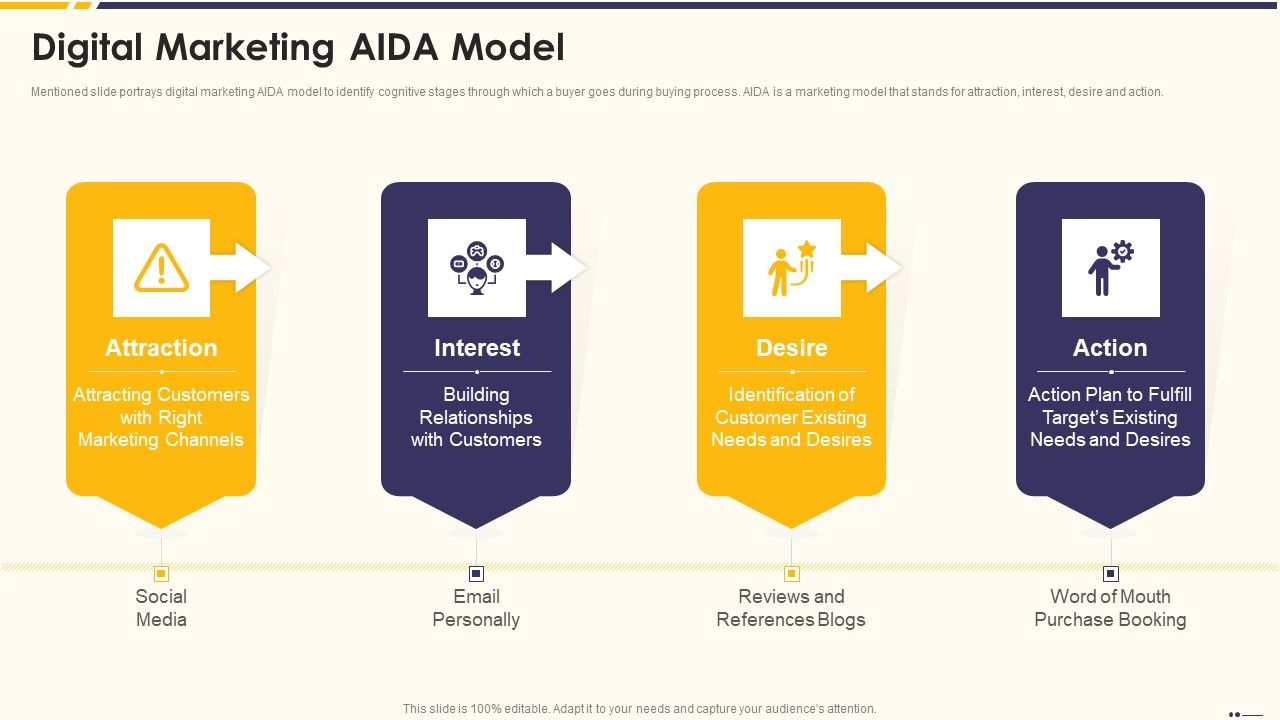 Promotion_Standard_Practices_Tools_And_Templates_Digital_Marketing_AIDA_Model_Rules_PDF_Slide_1.jpg