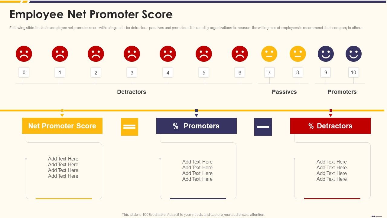 Promotion_Standard_Practices_Tools_And_Templates_Employee_Net_Promoter_Score_Themes_PDF_Slide_1.jpg