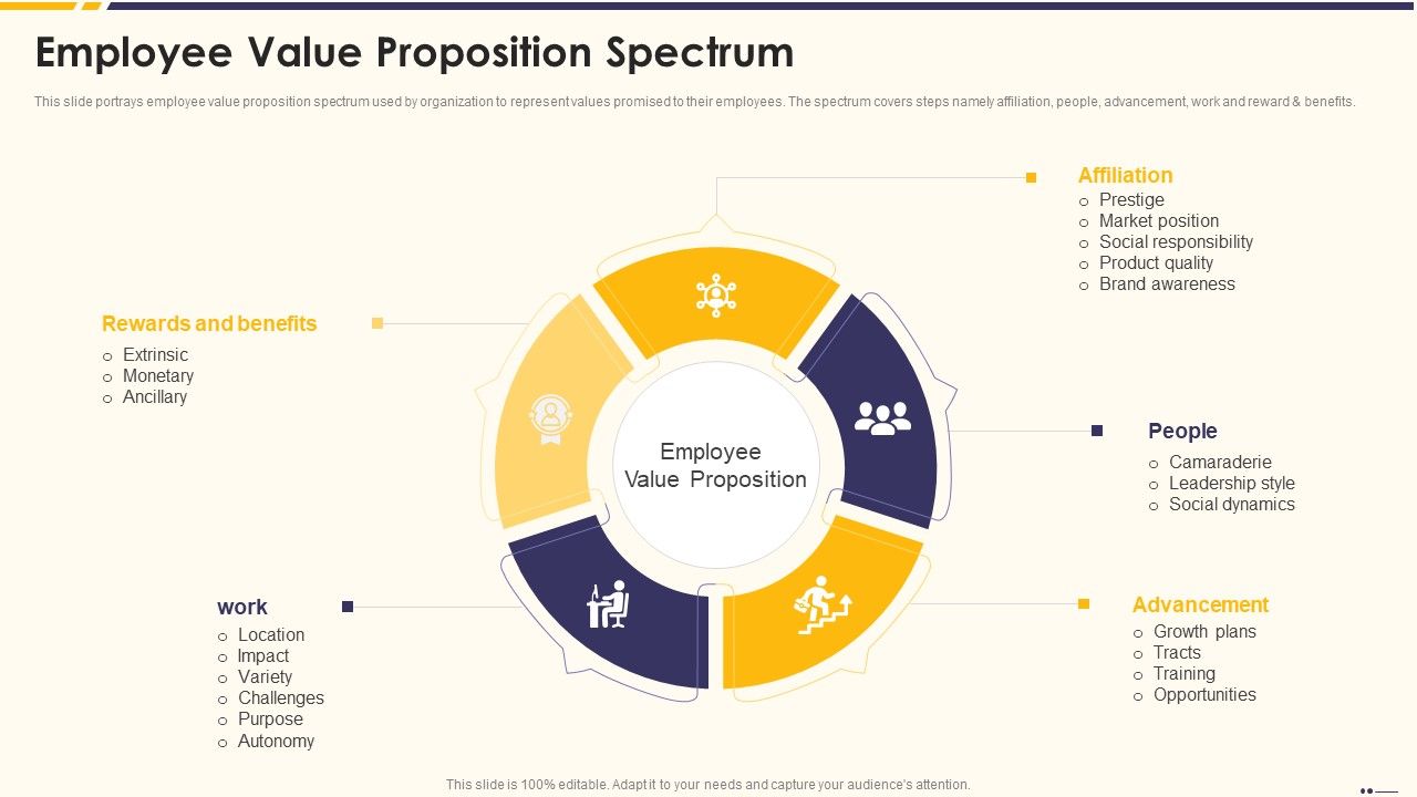 Promotion_Standard_Practices_Tools_And_Templates_Employee_Value_Proposition_Spectrum_Ideas_PDF_Slide_1.jpg