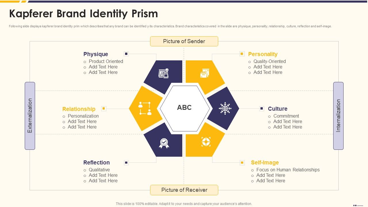Promotion_Standard_Practices_Tools_And_Templates_Kapferer_Brand_Identity_Prism_Summary_PDF_Slide_1.jpg