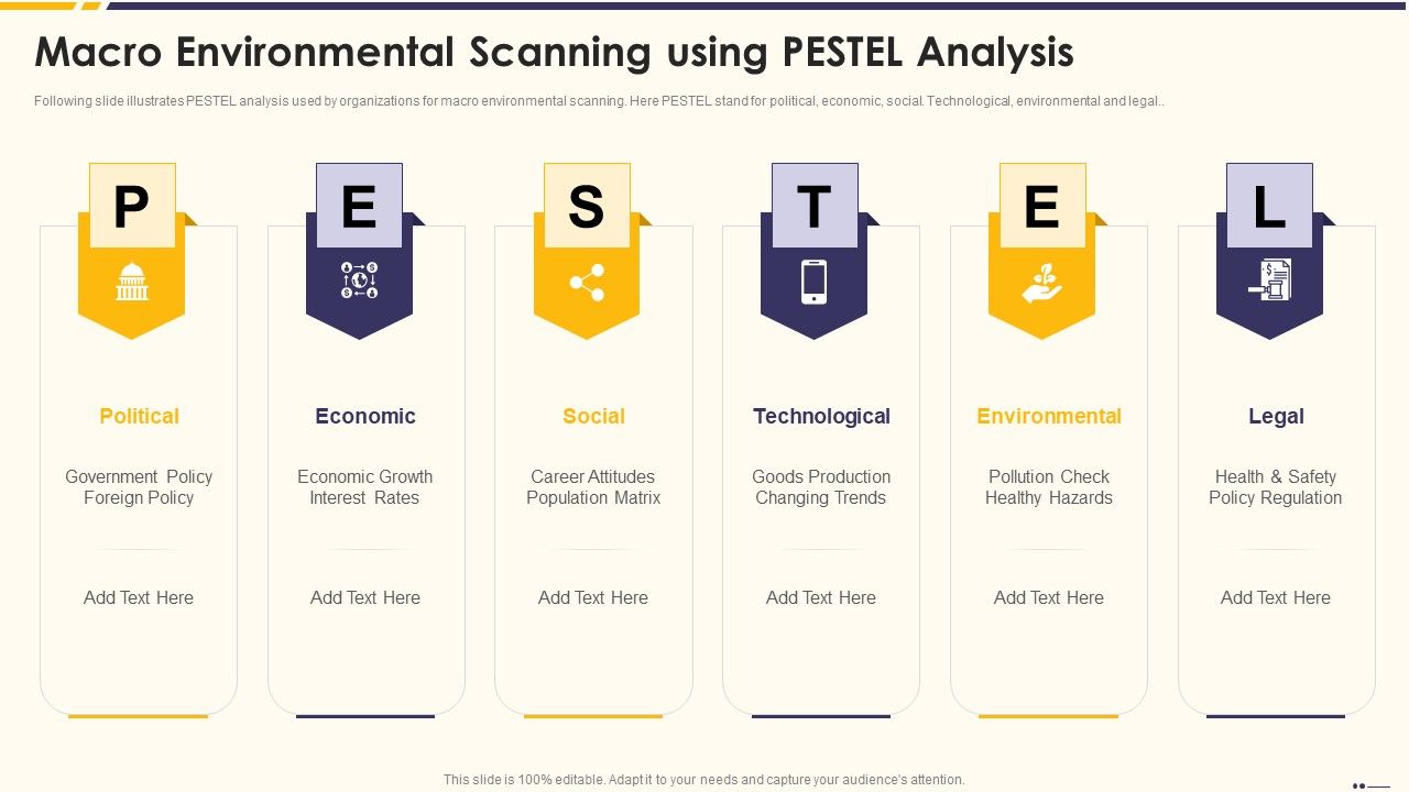 Promotion_Standard_Practices_Tools_And_Templates_Macro_Environmental_Scanning_Using_PESTEL_Analysis_Template_PDF_Slide_1.jpg