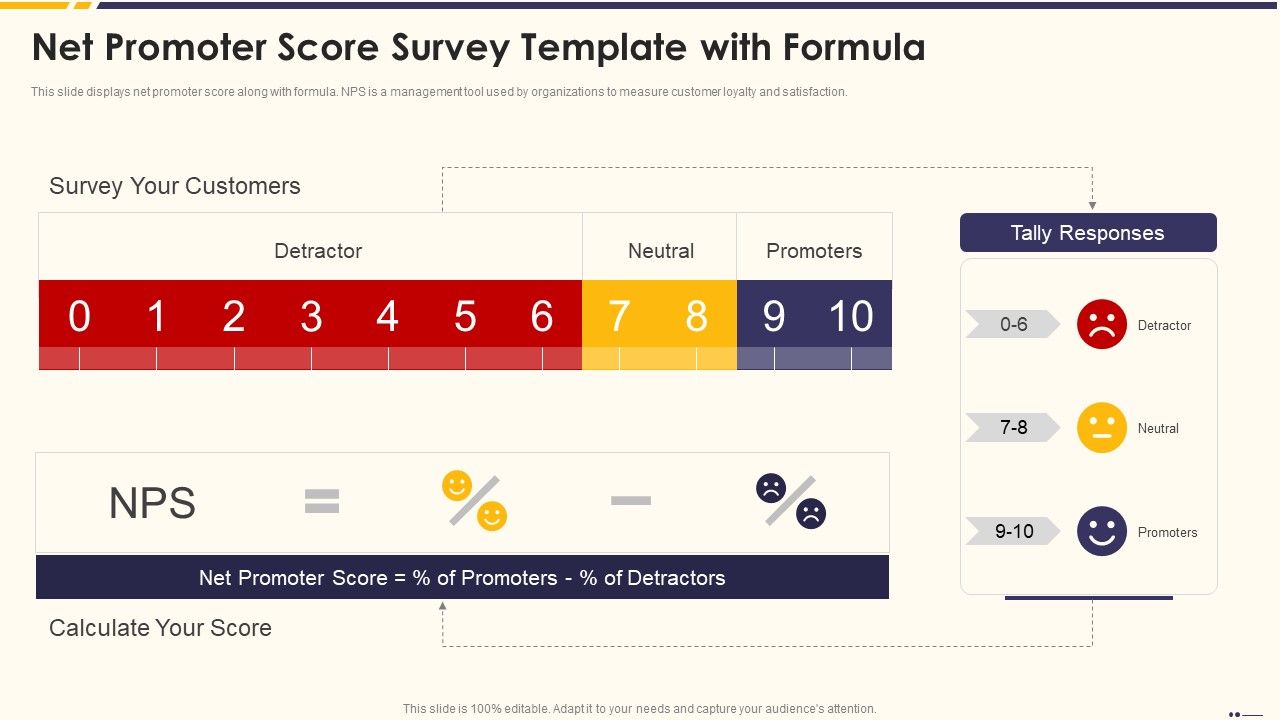 Promotion_Standard_Practices_Tools_And_Templates_Net_Promoter_Score_Survey_Template_With_Formula_Clipart_PDF_Slide_1.jpg