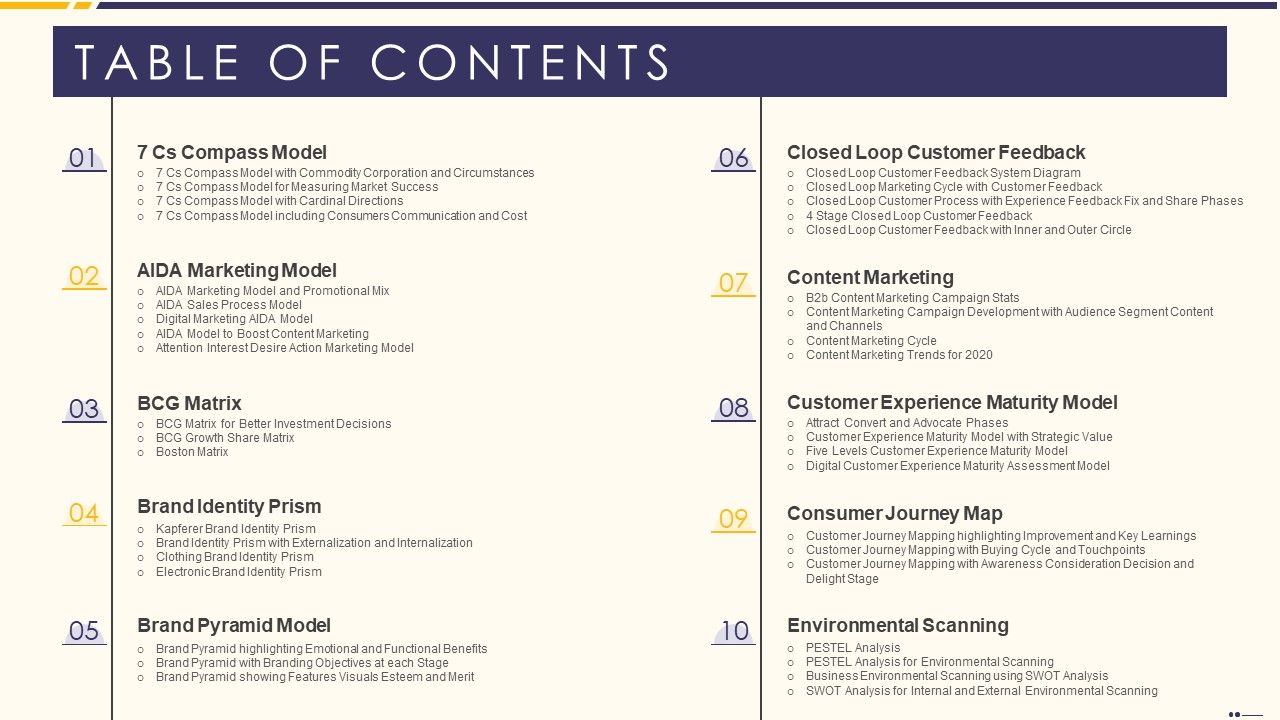 Promotion_Standard_Practices_Tools_And_Templates_Table_Of_Contents_Themes_PDF_Slide_1.jpg