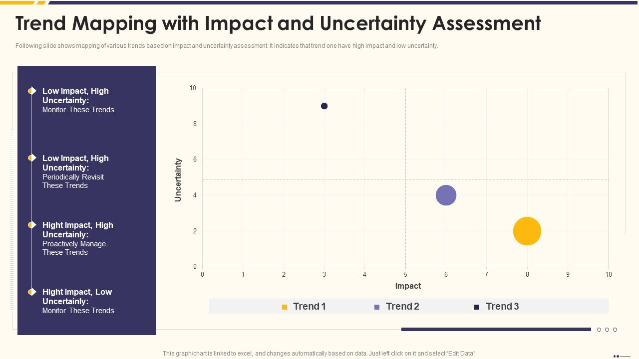 Promotion_Standard_Practices_Tools_And_Templates_Trend_Mapping_With_Impact_Diagrams_PDF_Slide_1.jpg