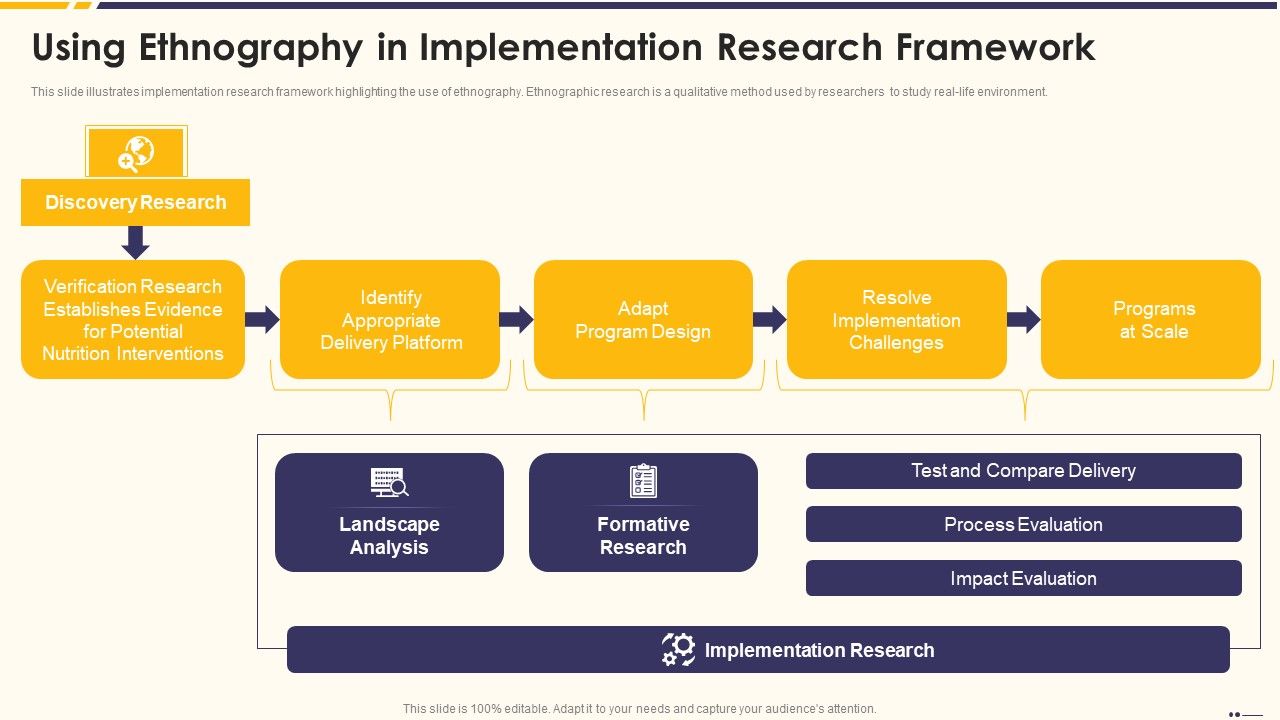 Promotion_Standard_Practices_Tools_And_Templates_Using_Ethnography_In_Implementation_Designs_PDF_Slide_1.jpg