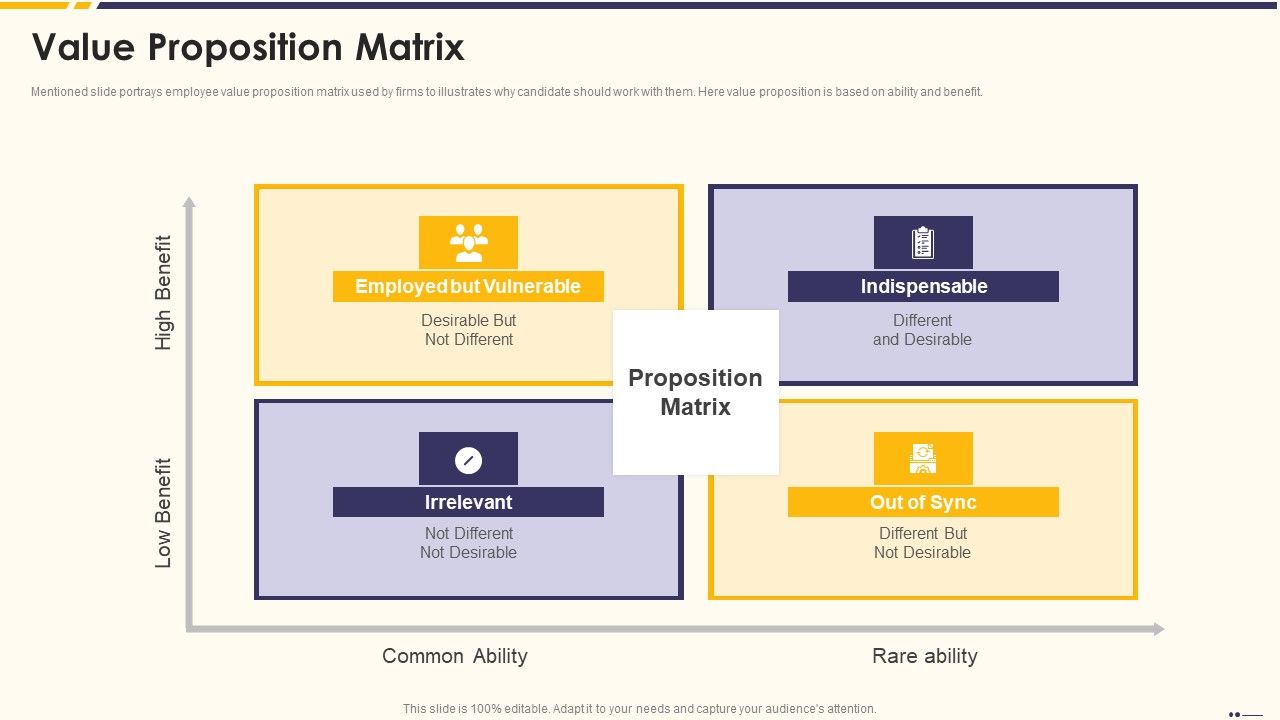 Promotion_Standard_Practices_Tools_And_Templates_Value_Proposition_Matrix_Graphics_PDF_Slide_1.jpg