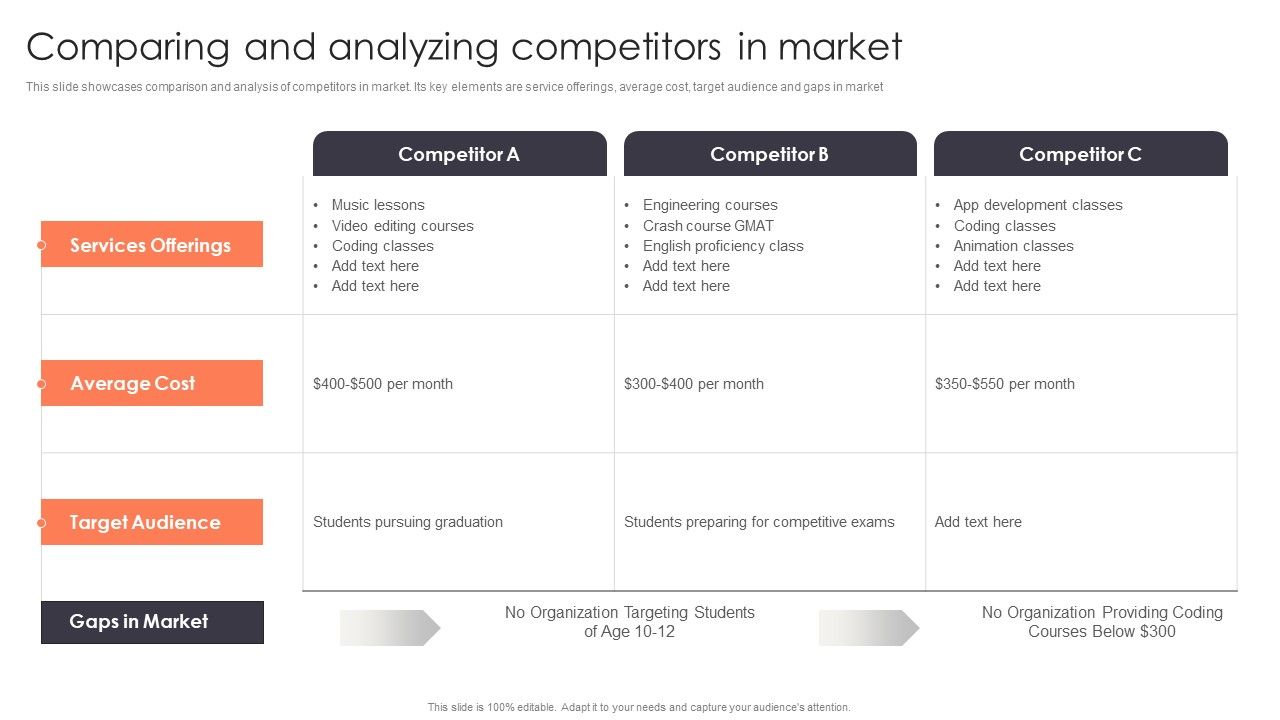 Promotion_Strategies_For_New_Service_Launch_Comparing_And_Analyzing_Competitors_In_Market_Elements_PDF_Slide_1.jpg
