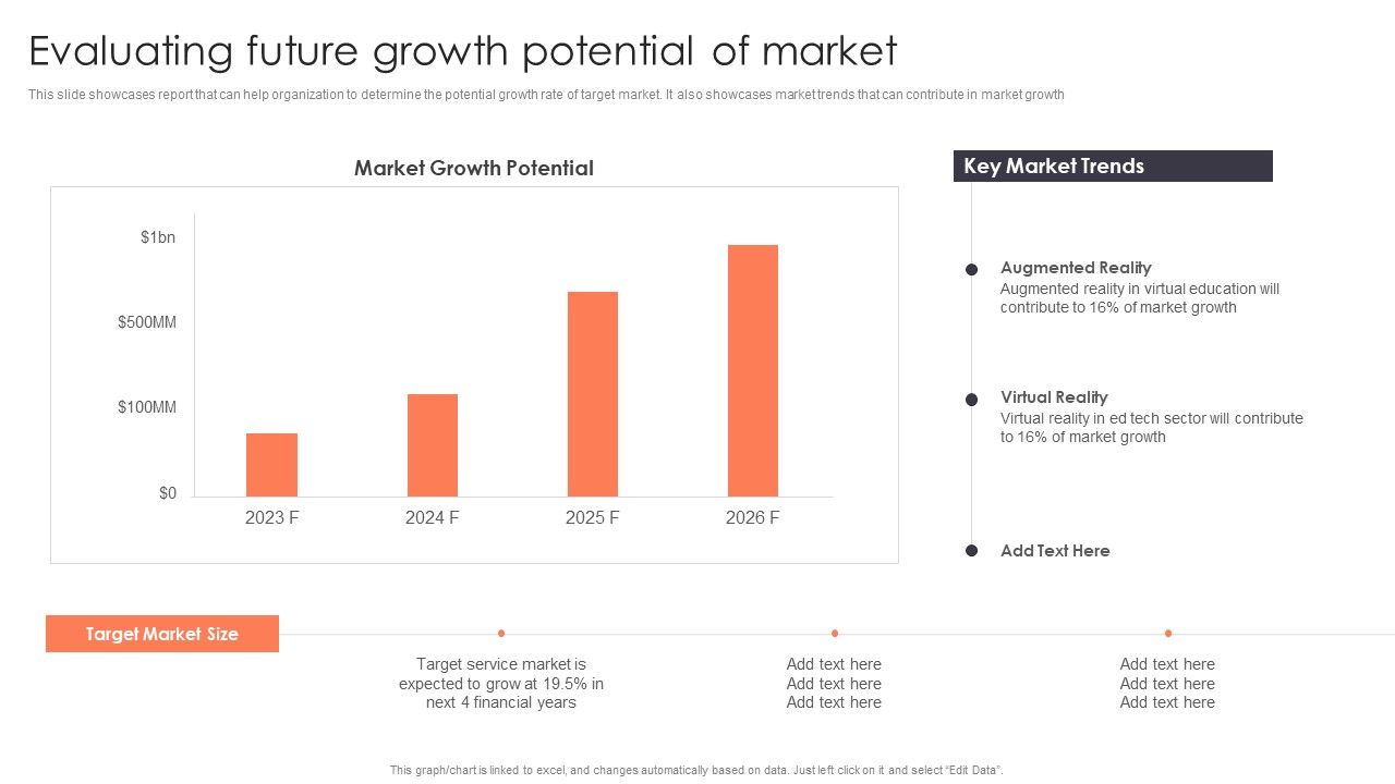 Promotion_Strategies_For_New_Service_Launch_Evaluating_Future_Growth_Potential_Of_Market_Microsoft_PDF_Slide_1.jpg