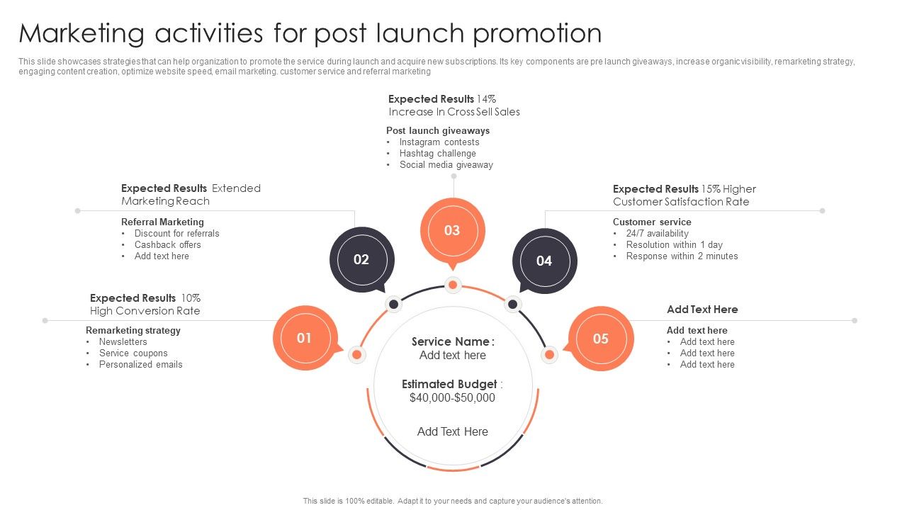 Promotion_Strategies_For_New_Service_Launch_Marketing_Activities_For_Post_Launch_Promotion_Graphics_PDF_Slide_1.jpg