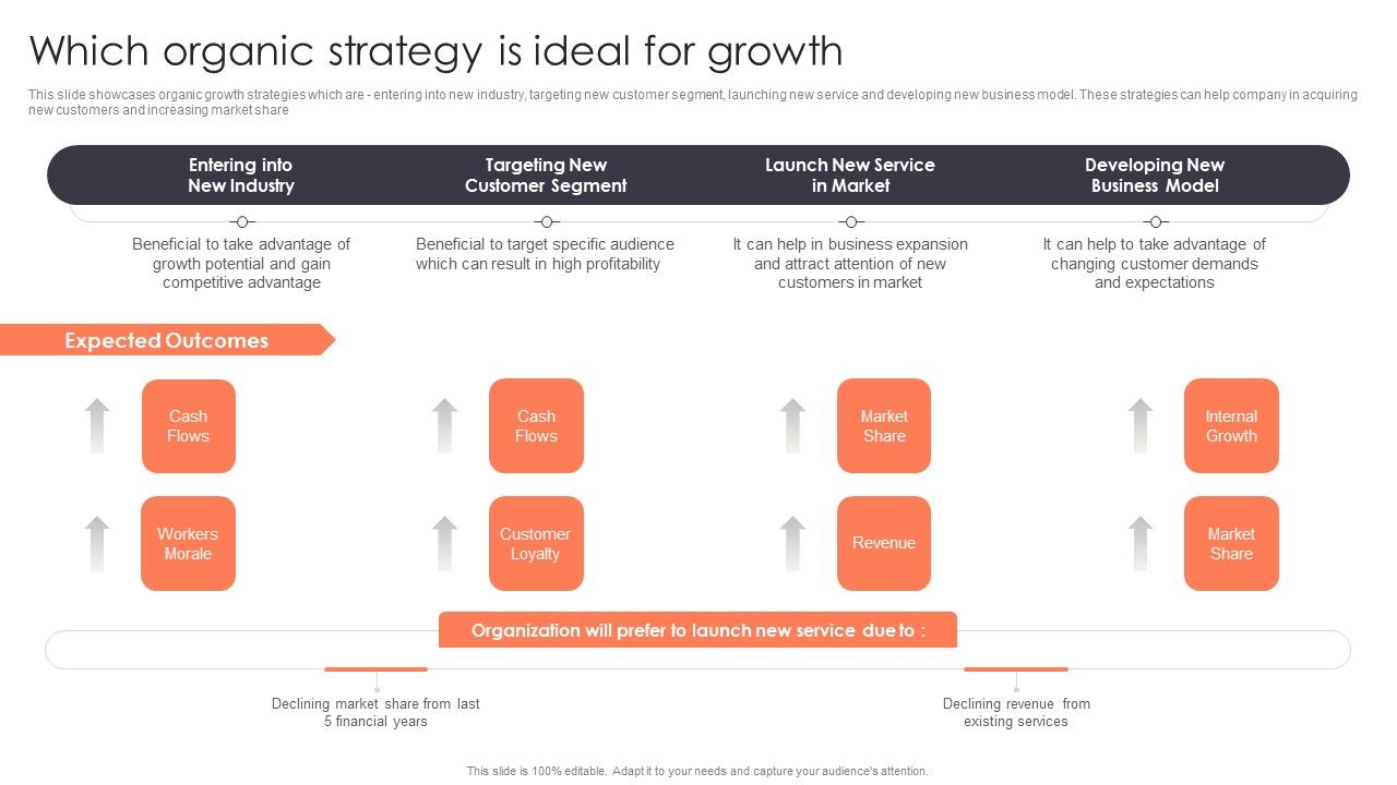 Promotion_Strategies_For_New_Service_Launch_Which_Organic_Strategy_Is_Ideal_For_Growth_Designs_PDF_Slide_1.jpg