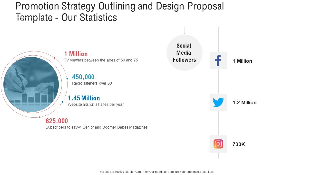 Promotion_Strategy_Outlining_And_Design_Proposal_Template_Our_Statistics_Mockup_PDF_Slide_1.jpg