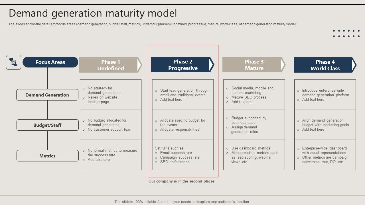 Promotion_Techniques_Used_By_B2B_Firms_Demand_Generation_Maturity_Model_Introduction_PDF_Slide_1.jpg