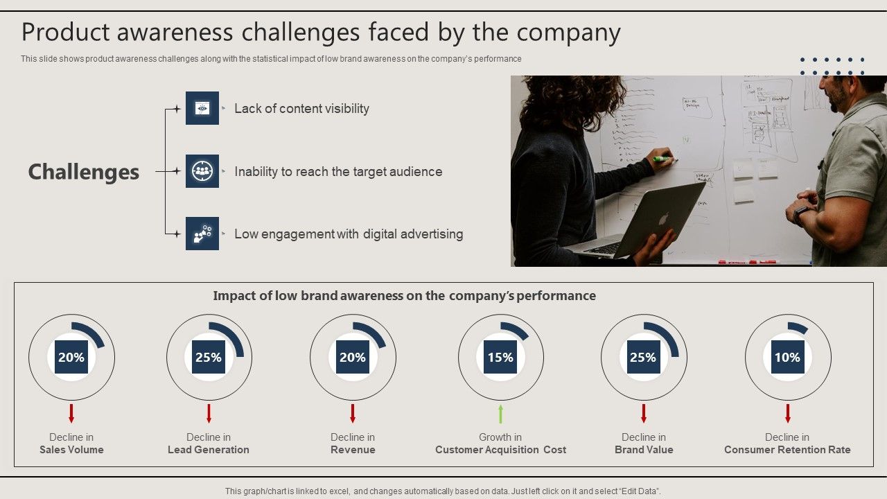Promotion_Techniques_Used_By_B2B_Firms_Product_Awareness_Challenges_Faced_By_The_Company_Introduction_PDF_Slide_1.jpg
