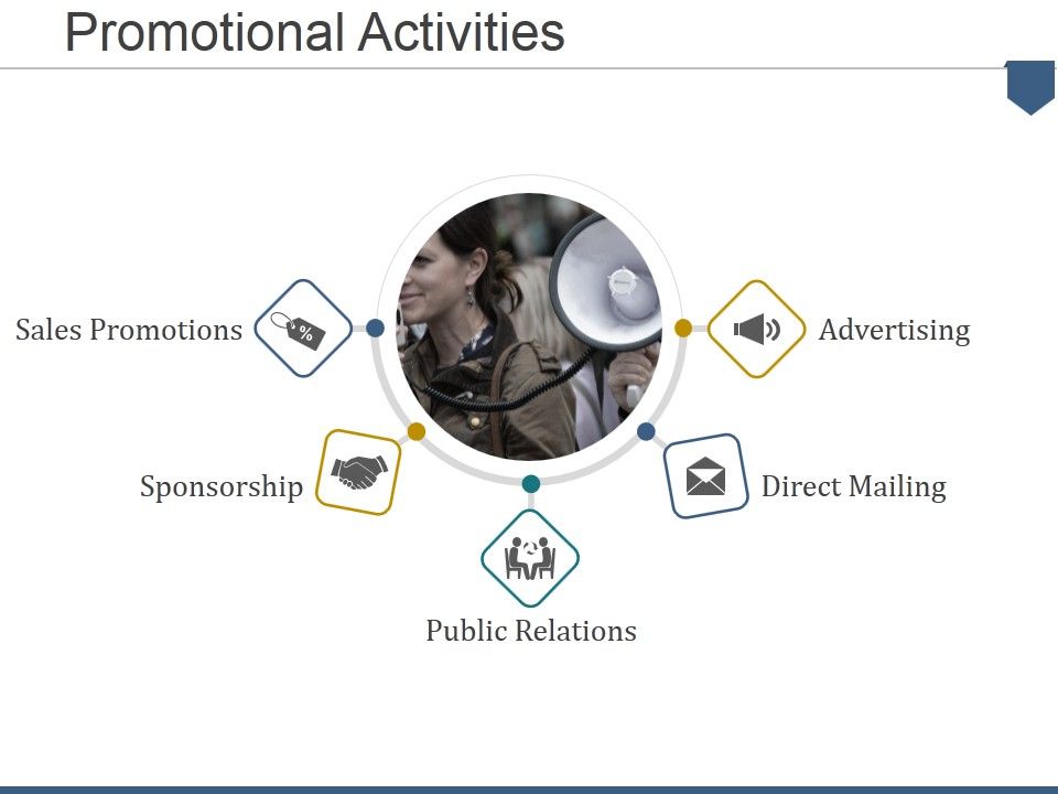 Promotional_Activities_Ppt_PowerPoint_Presentation_Show_Slide_Portrait_Slide_1.jpg