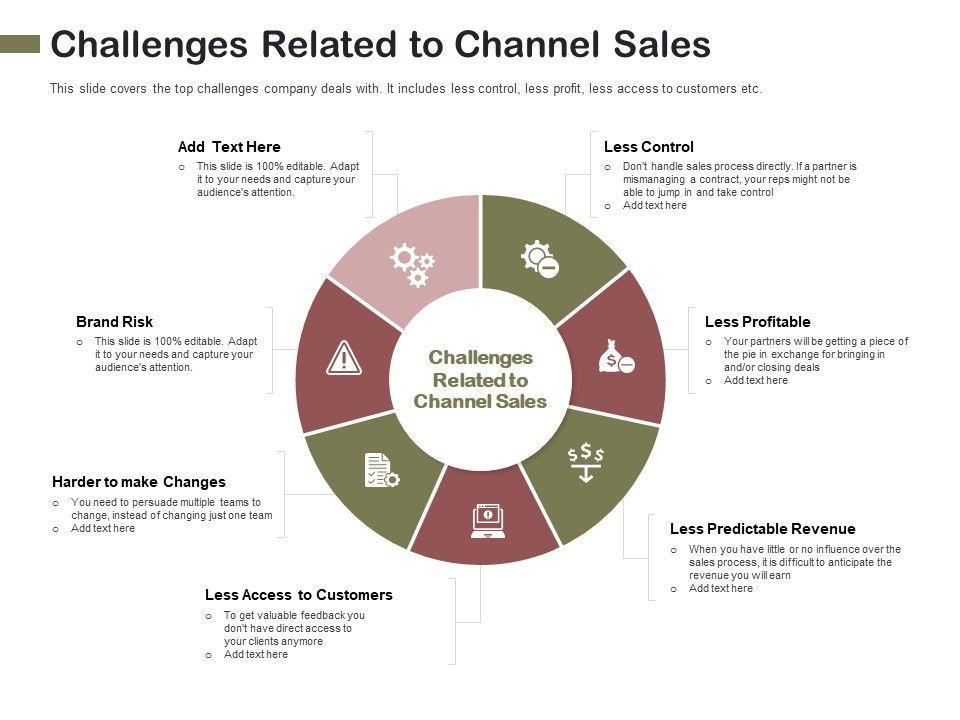 Promotional_Channels_And_Action_Plan_For_Increasing_Revenues_Challenges_Related_To_Channel_Sales_Topics_PDF_Slide_1.jpg