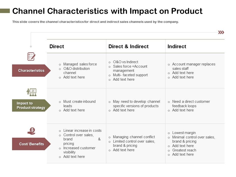 Promotional_Channels_And_Action_Plan_For_Increasing_Revenues_Channel_Characteristics_With_Impact_On_Product_Formats_PDF_Slide_1.jpg