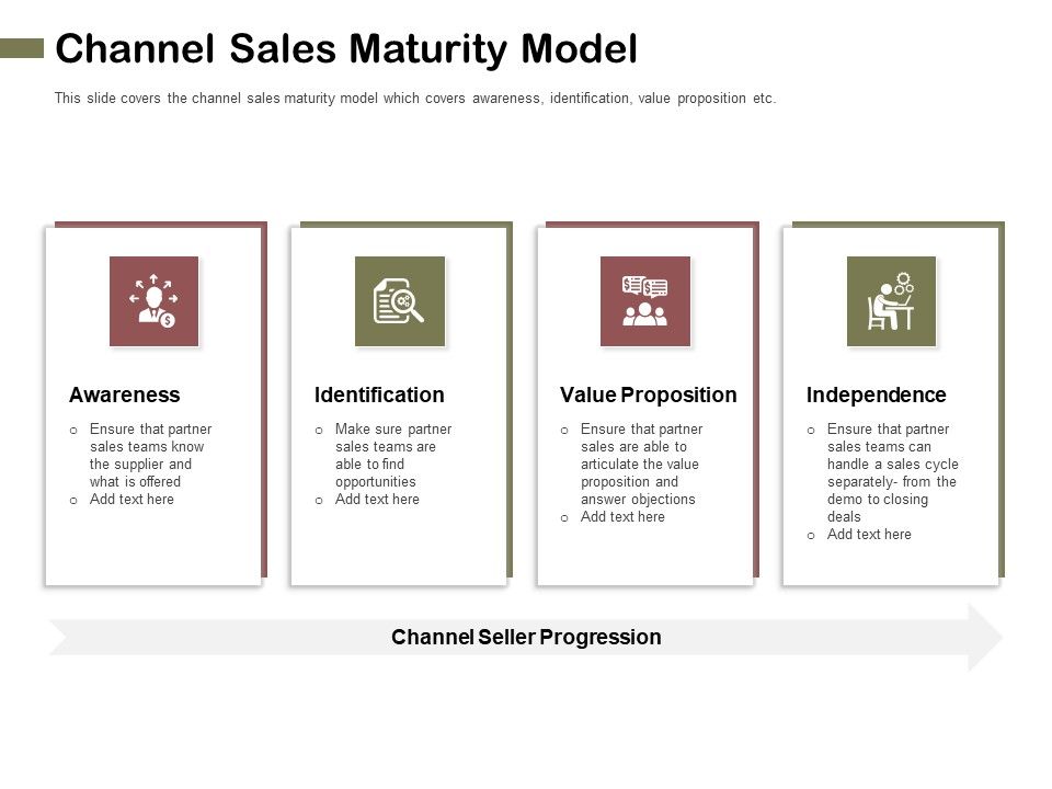 Promotional_Channels_And_Action_Plan_For_Increasing_Revenues_Channel_Sales_Maturity_Model_Formats_PDF_Slide_1.jpg