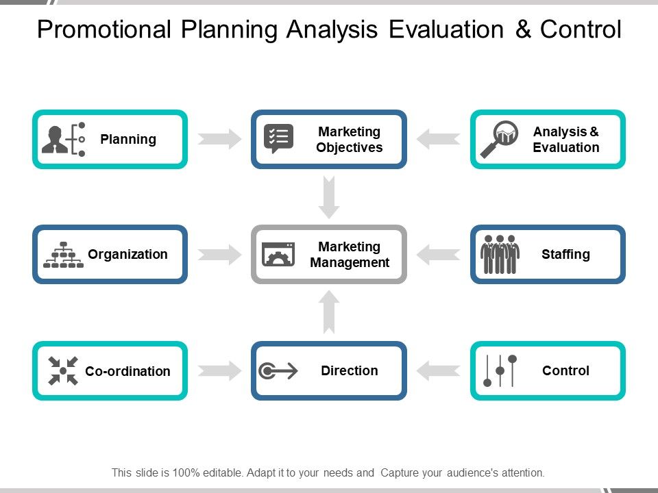 Promotional_Planning_Analysis_Evaluation_And_Control_Ppt_PowerPoint_Presentation_Designs_Slide_1.jpg