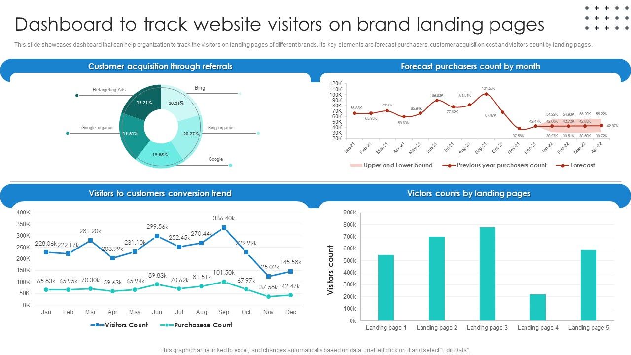 Promotional_Techniques_To_Market_Several_Brands_Among_Target_Groups_Dashboard_To_Track_Topics_PDF_Slide_1.jpg