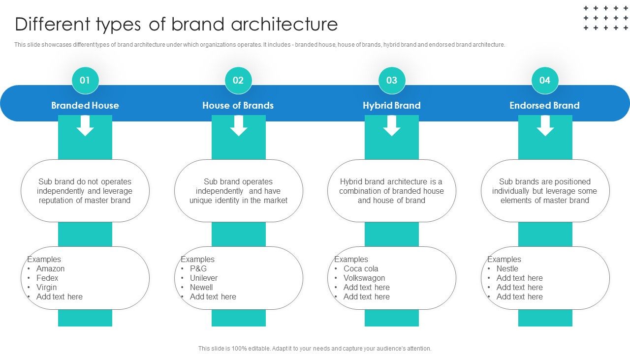 Promotional_Techniques_To_Market_Several_Brands_Among_Target_Groups_Different_Types_Topics_PDF_Slide_1.jpg