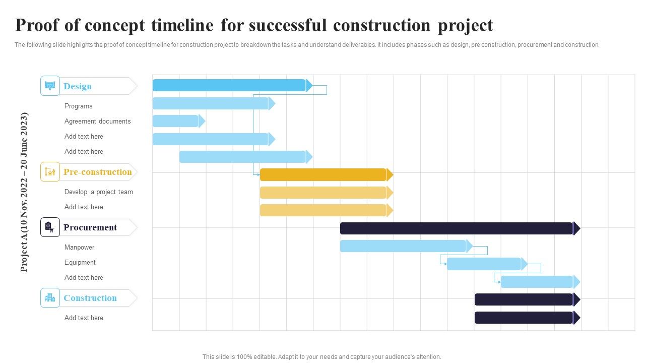 Proof_Of_Concept_Timeline_For_Successful_Construction_Project_Ppt_Layouts_Gridlines_PDF_Slide_1.jpg