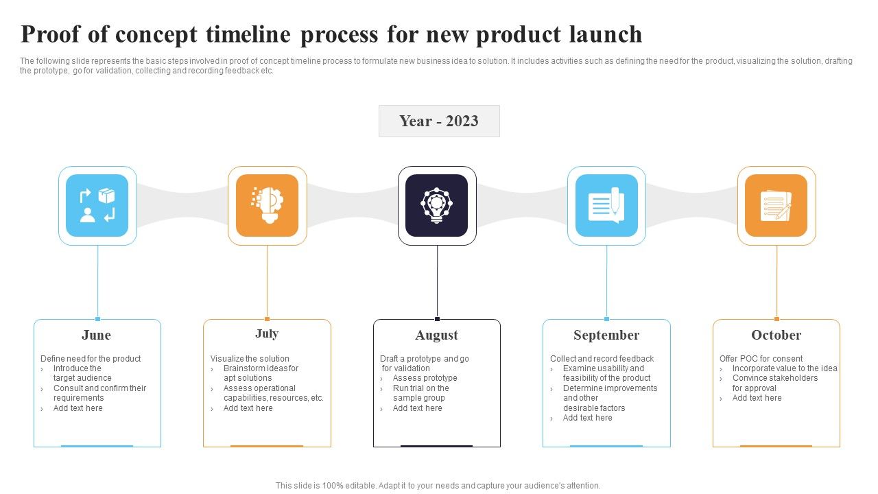 Proof_Of_Concept_Timeline_Process_For_New_Product_Launch_Ppt_Gallery_Graphics_Example_PDF_Slide_1.jpg