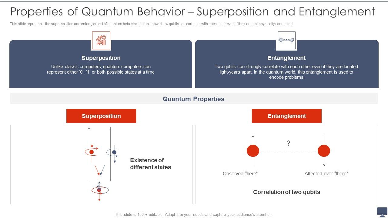 Properties_Of_Quantum_Behavior_Superposition_And_Entanglement_Ppt_Gallery_Guide_PDF_Slide_1.jpg