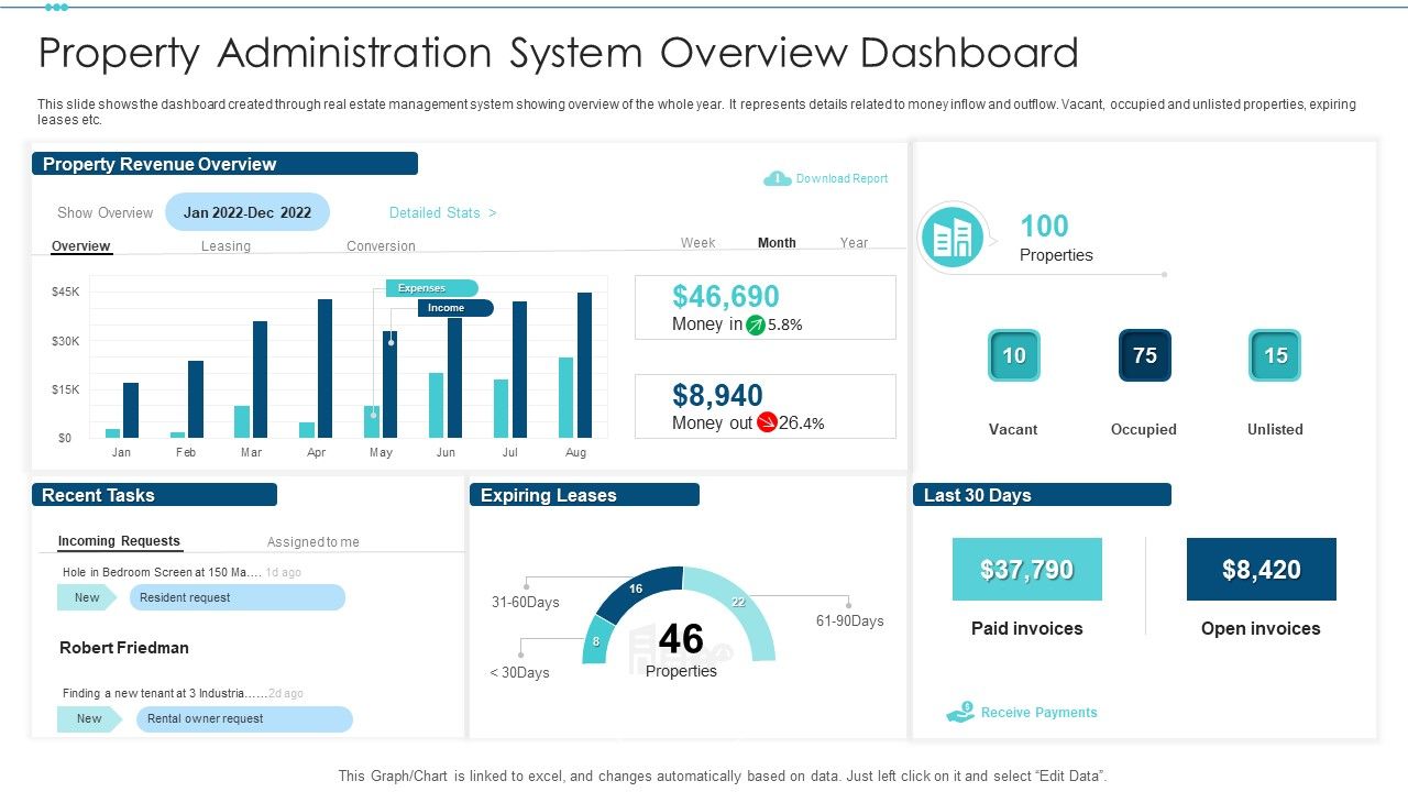 Property_Administration_System_Overview_Dashboard_Demonstration_PDF_Slide_1.jpg
