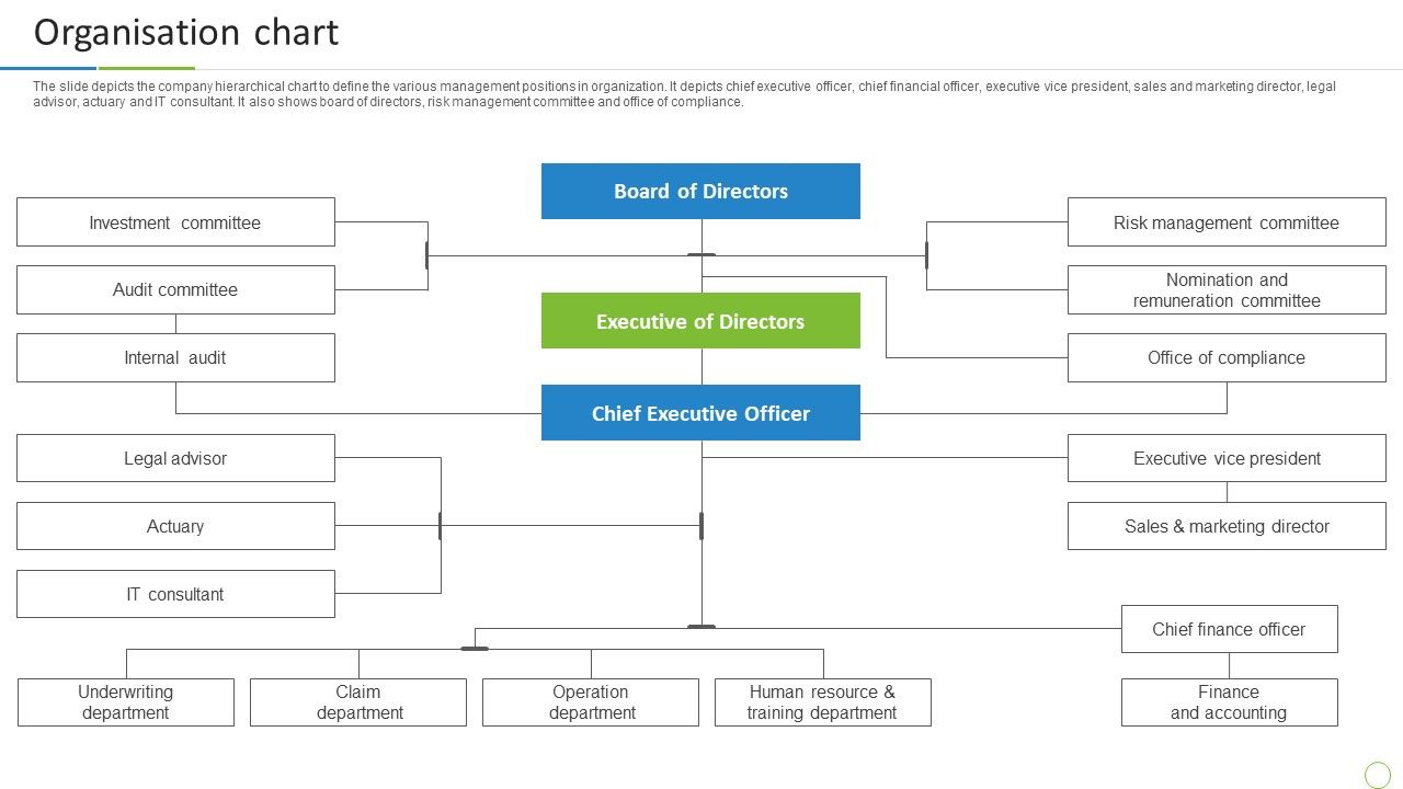 Property_And_Casualties_Insurance_Business_Profile_Organisation_Chart_Sample_PDF_Slide_1.jpg