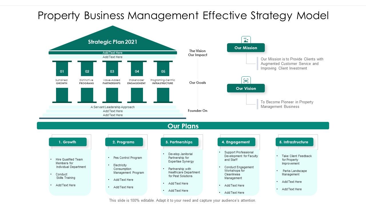 Property_Business_Management_Effective_Strategy_Model_Ppt_PowerPoint_Presentation_Gallery_Guide_PDF_Slide_1.jpg
