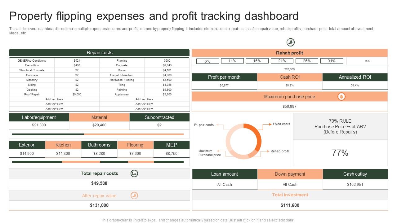 Property_Flipping_Expenses_And_Profit_Tracking_Dashboard_Ppt_Good_PDF_Slide_1.jpg