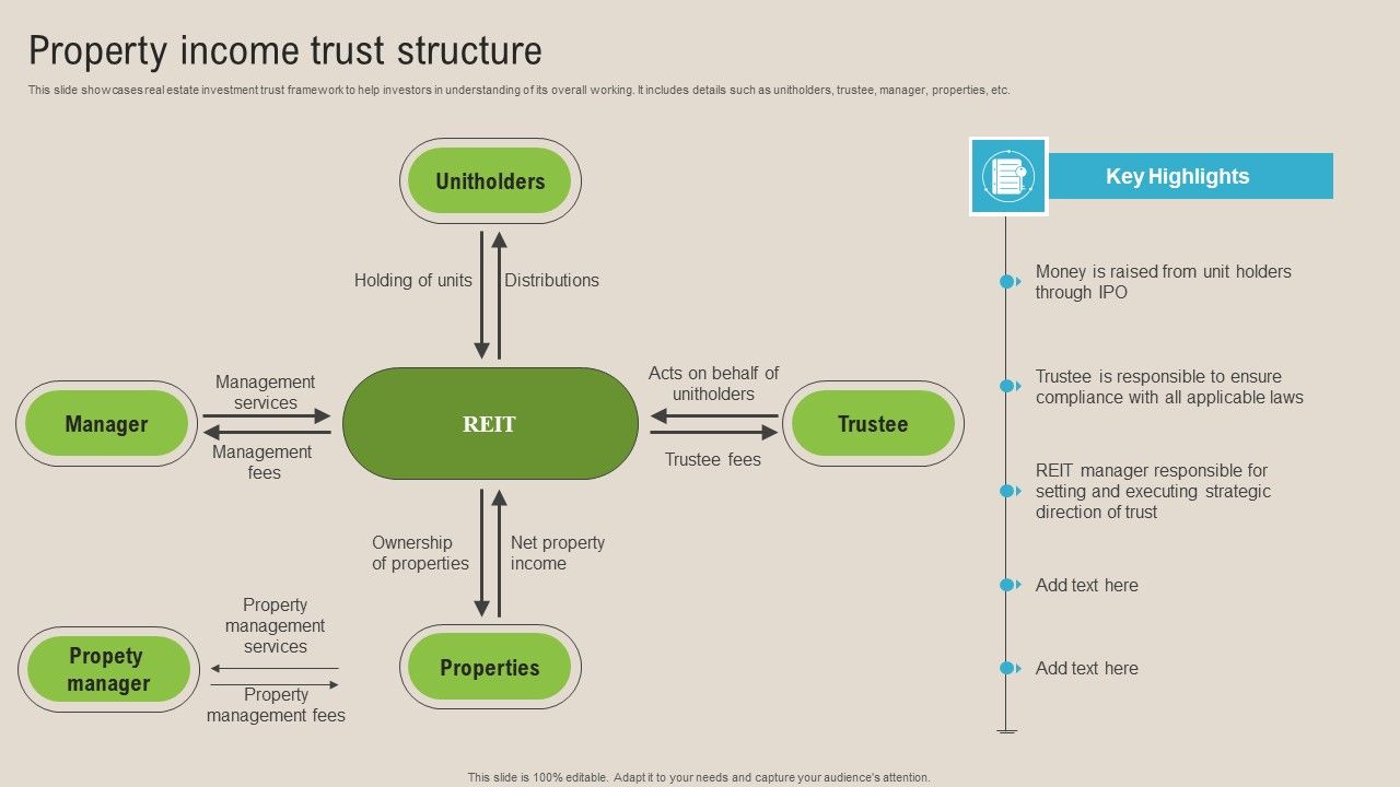 Property_Income_Trust_Structure_Brochure_PDF_Slide_1.jpg