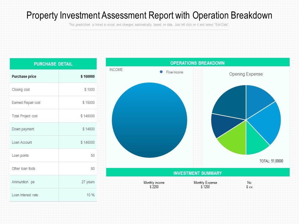 Property_Investment_Assessment_Report_With_Operation_Breakdown_Ppt_PowerPoint_Presentation_Inspiration_Graphics_Download_PDF_Slide_1.jpg