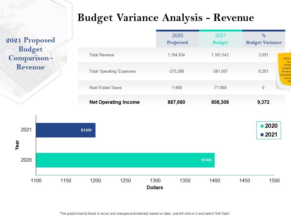 Property_Investment_Strategies_Budget_Variance_Analysis_Revenue_Ppt_PowerPoint_Presentation_Model_Demonstration_PDF_Slide_1.jpg