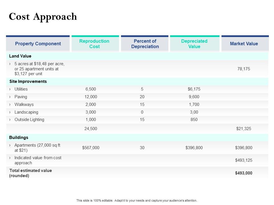 Property_Investment_Strategies_Cost_Approach_Ppt_PowerPoint_Presentation_Professional_Examples_PDF_Slide_1.jpg