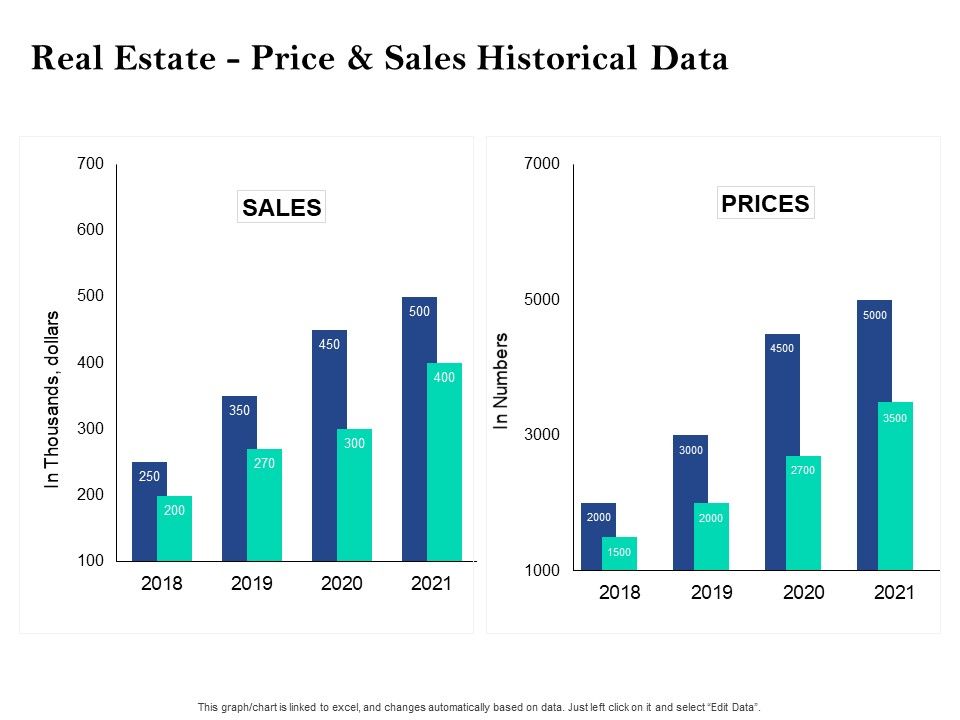 Property_Investment_Strategies_Real_Estate_Price_And_Sales_Historical_Data_Ppt_PowerPoint_Presentation_Summary_Skills_PDF_Slide_1.jpg