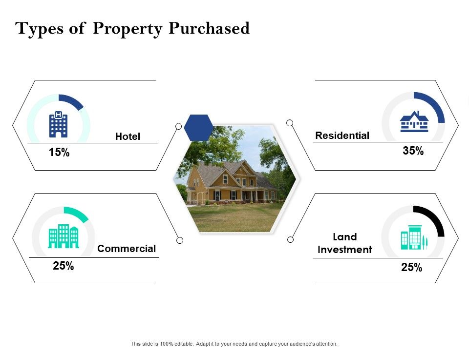 Property_Investment_Strategies_Types_Of_Property_Purchased_Ppt_PowerPoint_Presentation_Model_PDF_Slide_1.jpg