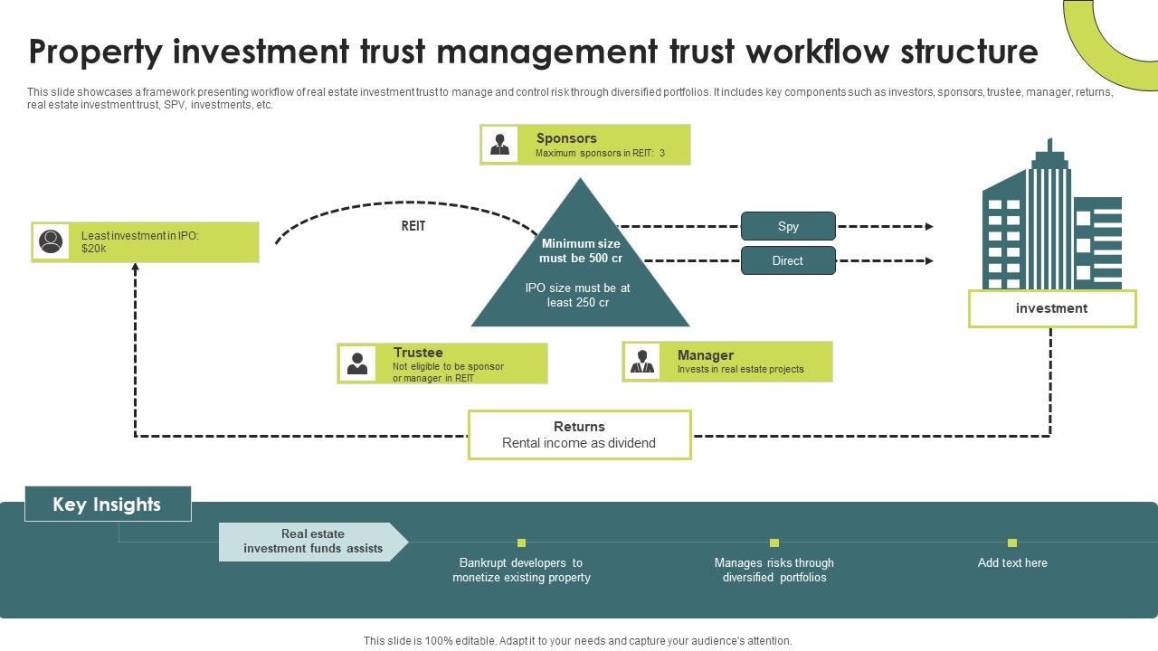 Property_Investment_Trust_Management_Trust_Workflow_Structure_Summary_PDF_Slide_1.jpg