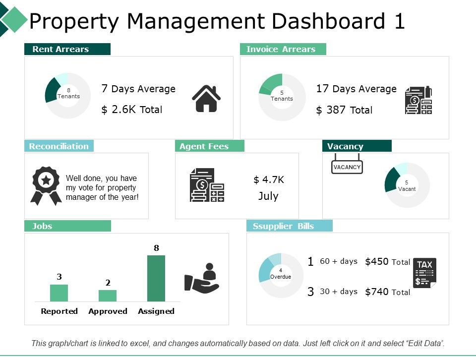 Property_Management_Dashboard_1_Reconciliation_Ppt_PowerPoint_Presentation_Professional_Visuals_Slide_1.jpg