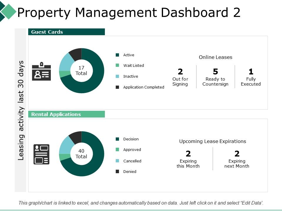 Property_Management_Dashboard_2_Leasing_Activity_Ppt_PowerPoint_Presentation_Infographic_Template_Templates_Slide_1.jpg