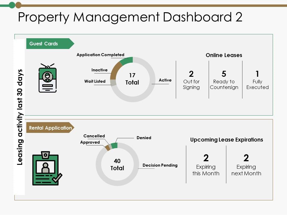 Property_Management_Dashboard_Ppt_PowerPoint_Presentation_Outline_Infographics_Slide_1.jpg