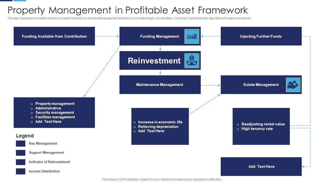 Property_Management_In_Profitable_Asset_Framework_Slides_PDF_Slide_1.jpg