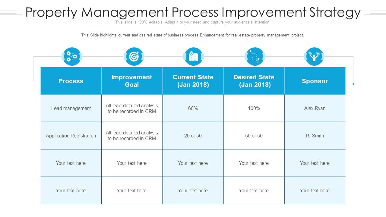 Property_Management_Process_Improvement_Strategy_Ppt_Professional_Styles_PDF_Slide_1.jpg