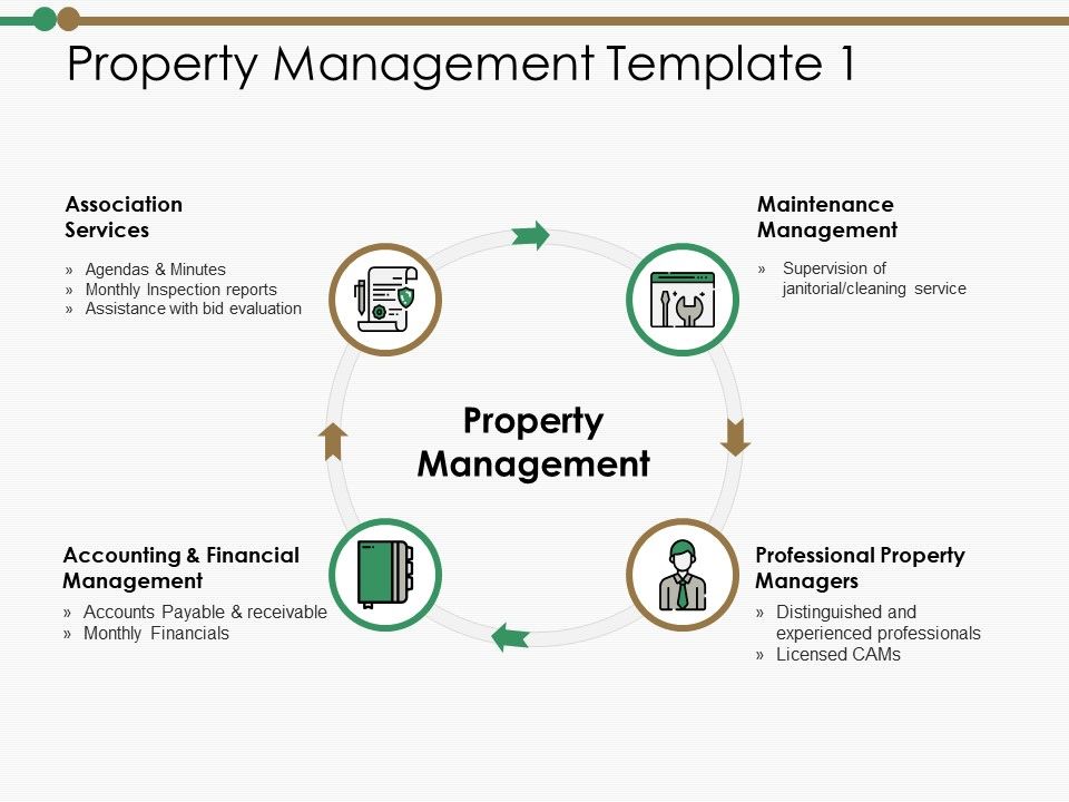 Property_Management_Template_Association_Services_Ppt_PowerPoint_Presentation_Diagram_Ppt_Slide_1.jpg