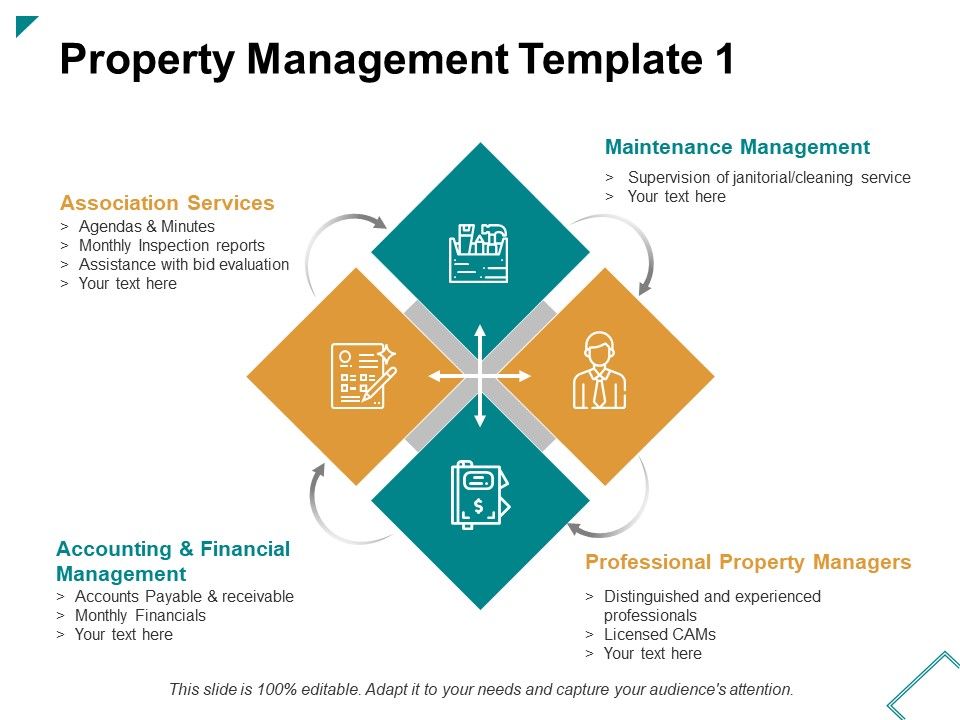 Property_Management_Template_Association_Services_Ppt_PowerPoint_Presentation_Model_Example_Slide_1.jpg